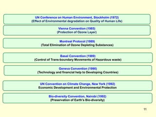 11
UN Conference on Human Environment, Stockholm (1972)
(Effect of Environmental degradation on Quality of Human Life)
Vienna Convention (1985)
(Protection of Ozone Layer)
Montreal Protocol (1989)
(Total Elimination of Ozone Depleting Substances)
Basal Convention (1989)
(Control of Trans-boundary Movements of Hazardous waste)
Geneva Convention (1990)
(Technology and financial help to Developing Countries)
UN Convention on Climate Change, New York (1992)
Economic Development and Environmental Protection
Bio-diversity Convention, Nairobi (1992)
(Preservation of Earth’s Bio-diversity)
 