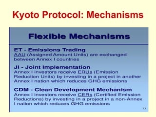 Kyoto Protocol: Mechanisms
 