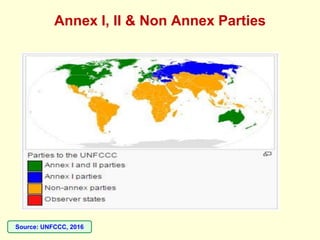 Annex I, II & Non Annex Parties
Source: UNFCCC, 2016
 