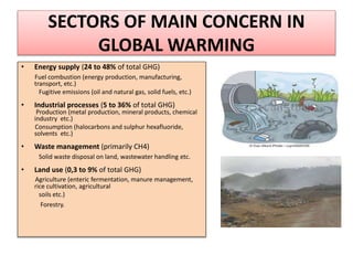 SECTORS OF MAIN CONCERN IN
GLOBAL WARMING
• Energy supply (24 to 48% of total GHG)
Fuel combustion (energy production, manufacturing,
transport, etc.)
Fugitive emissions (oil and natural gas, solid fuels, etc.)
• Industrial processes (5 to 36% of total GHG)
Production (metal production, mineral products, chemical
industry etc.)
Consumption (halocarbons and sulphur hexafluoride,
solvents etc.)
• Waste management (primarily CH4)
Solid waste disposal on land, wastewater handling etc.
• Land use (0,3 to 9% of total GHG)
Agriculture (enteric fermentation, manure management,
rice cultivation, agricultural
soils etc.)
Forestry.
 