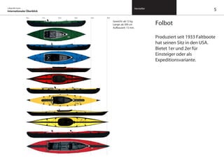 5
Folbot
Produziert seit 1933 Faltboote
hat seinen Sitz in den USA.
Bietet 1er und 2er für
Einsteiger oder als
Expeditionsvariante.
collapsible boats …
Internationaler Überblick
bildlegende in 10 punkt, nur kurz
Gewicht: ab 12 kg
Länge: ab 300 cm
Aufbauzeit: 15 min.
Hersteller
 