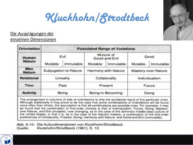 What Is Kluckhohn And Strodtbeck’S Value Theory? – IRCI