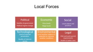 Local Forces
Political
Stability of government
Political regime change
Economic
Price levels
Wage levels
Social
Local culture and
practices
Technological
Level of internet
penetration
Quality of internet
access
Environmental
Local weather patterns &
potential for extreme
weather conditions
Legal
VISA and work permit
requirements
Health & Safety Laws
 