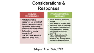 Considerations &
Responses
RESOURCE
CONSIDERATIONS
• What alternative
resources are available?
• Is there a competitive or
symbiotic relationship
between resource users?
• Is long-term supply
guaranteed?
• Are the same resources
required every year?
EVENT ORGANIZATION
RESPONSES
• Secure resources from many
sources
• Store resources for hard times
• Reduce the need for resources
(e.g. through cost reductions)
• Influence resource providers
(e.g. through government
lobbying)
• Work collaboratively with
events requiring similar
resources (e.g. sharing venues,
staff and other event inputs)
Adapted from: Getz, 2007
 