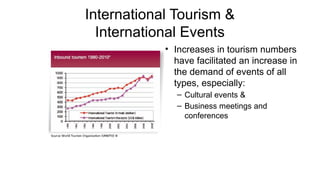 International Tourism &
International Events
• Increases in tourism numbers
have facilitated an increase in
the demand of events of all
types, especially:
– Cultural events &
– Business meetings and
conferences
 