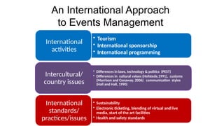An International Approach
to Events Management
• Tourism
• International sponsorship
• International programming
International
activities
• Differences in laws, technology & politics (PEST)
• Differences in cultural values (Hofstede,1991), customs
(Morrison and Conaway, 2006) communication styles
(Hall and Hall, 1990)
Intercultural/
country issues
• Sustainability
• Electronic ticketing, blending of virtual and live
media, start of the art facilities
• Health and safety standards
International
standards/
practices/issues
 