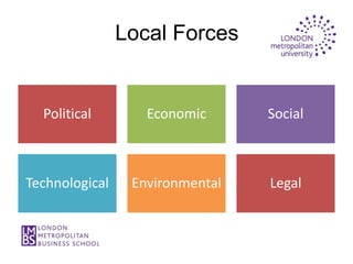 Local Forces


  Political        Economic      Social



Technological    Environmental   Legal
 