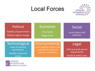 Local Forces

     Political                 Economic                    Social
Stability of government          Price levels           Local culture and
Political regime change          Wage levels                practices


Technological              Environmental                   Legal
   Level of internet       Local weather patterns &
     penetration             potential for extreme    VISA and work permit
                              weather conditions          requirements
  Quality of internet
        access                                        Health & Safety Laws
 