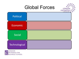 Global Forces
  Political


 Economic


   Social


Technological
 