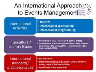 An International Approach
     to Events Management
                   • Tourism
 International     • International sponsorship
   activities      • International programming


                   • Differences in laws, technology & politics (PEST)
Intercultural/     • Differences in cultural values (Hofstede,1991), customs
country issues       (Morrison and Conaway, 2006) communication styles
                     (Hall and Hall, 1990)




 International     • Sustainability
                   • Electronic ticketing, blending of virtual and live
  standards/         media, start of the art facilities
practices/issues   • Health and safety standards
 