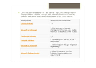  Самые высокие требования — 8.0 балла — предъявляет Варвикский
университет на степень доктора наук по маркетингу. Большинство
учебных заведений предъявляют требования от 5.5 до 7.0 баллов.
Универститет Минимальная оценка IELTS
Oxford University 7.0
University of Edinburgh
7.0 (All programs in Business,
Management, Finance, Law, English
Literature and Celtic/Scottish Studies)
Cambridge University 7.0
Glasgow University
6.5 (General)/ 7.0 (Faculty of Arts &
Humanities)
University of Aberdeen
6.5 (General) / 7.0 (Taught Degrees in
Engineering)
University College London
6.5/7.0/7.5 (depends on UCL’s
individual faculty/department
requirement)
 