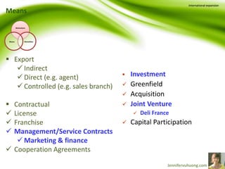 Means
 Export
 Indirect
 Direct (e.g. agent)
 Controlled (e.g. sales branch)
 Contractual
 License
 Franchise
 Management/Service Contracts
 Marketing & finance
 Cooperation Agreements
 Investment
 Greenfield
 Acquisition
 Joint Venture
 Deli France
 Capital Participation
Motivations
MentalitiesMeans
International expansion
 