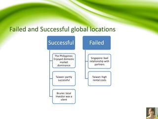 Failed and Successful global locations
Successful
The Philippines:
Enjoyed domestic
market
dominance
Taiwan: partly
successful
Brunei: local
investor was a
silent
Failed
Singapore: bad
relationship with
partners
Taiwan: high
rental costs
 
