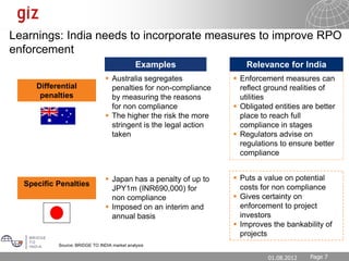 Learnings: India needs to incorporate measures to improve RPO
enforcement
                                              Ex...
