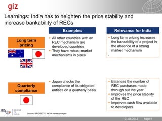 Learnings: India has to heighten the price stability and
increase bankability of RECs
                                    ...