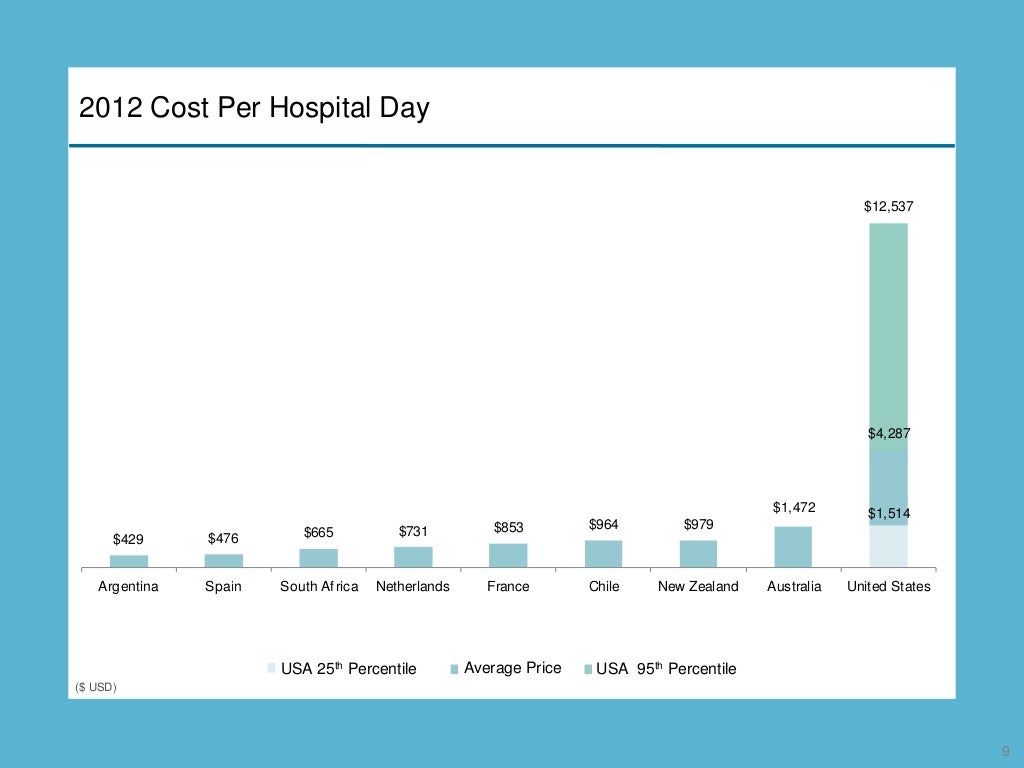 Have you considered these lowcost healthcare options?