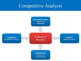 Competitive Analysis 
 