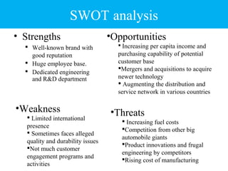 SWOT analysis 
• Strengths 
 Well-known brand with 
good reputation 
 Huge employee base. 
 Dedicated engineering 
and R&D department 
•Opportunities 
 Increasing per capita income and 
purchasing capability of potential 
customer base 
Mergers and acquisitions to acquire 
newer technology 
 Augmenting the distribution and 
service network in various countries 
•Weakness 
 Limited international 
presence 
 Sometimes faces alleged 
quality and durability issues 
Not much customer 
engagement programs and 
activities 
•Threats 
 Increasing fuel costs 
Competition from other big 
automobile giants 
Product innovations and frugal 
engineering by competitors 
Rising cost of manufacturing 
 