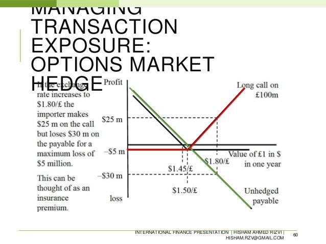 hedge currency exposure with options