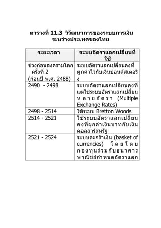 ตารางที่ 11.3 วิวัฒนาการของระบบการเงิน
          ระหว่างประเทศของไทย

    ระยะเวลา        ระบบอัตราแลกเปลียนที่     ่
                                    ใช้
ช่วงก่อนสงครามโลก ระบบอัตราแลกเปลียนคงที่  ่
  ครั้งที่ 2       ผูกค่าไว้กับเงินปอนด์สเตอริ
(ก่อนปี พ.ศ. 2488) ง
2490 - 2498        ระบบอั ต ราแลกเปลี่ ย นคงที่
                   แต่ใช้ระบบอัตราแลกเปลี่ยน
                   ห ล า ย อั ต ร า (Multiple
                   Exchange Rates)
2498 - 2514        ใช้ระบบ Bretton Woods
2514 - 2521        ใช้ ร ะบบอั ต ราแลกเปลี่ ย น
                   คงที่ ผู ก ค่ า เงิ น บาทกั บ เงิ น
                   ดอลลาร์สหรัฐ
2521 - 2524        ระบบตะกร้า เงิ น (basket of
                   currencies) โ ด ย โ ด ย
                   ก อ ง ทุ น ร่ ว ม กั บ ธ น า ค า ร
                   พาณิ ช ย์ กำา หนดอั ต ราแลก
 