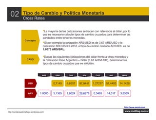 02            Tipo de Cambio y Política Monetaria
                Cross Rates


                                     •La mayoría de las cotizaciones se hacen con referencia al dólar, por lo
                                     que es necesario calcular tipos de cambio cruzados para determinar las
                                     paridades entre terceras monedas.
                  Concepto
                                     •Si por ejemplo la cotización ARS/USD es de 3.67 ARS/USD y la
                                     cotización BRL/USD 2.2833, el tipo de cambio cruzado ARS/BRL es de
                                     1.6073 ARS/BRL.

                                     •Dadas las siguientes cotizaciones del dólar frente a otras monedas y
                    CASO             la cotización Peso Argentino – Dólar (3,67 ARS/USD), determinar los
                                     tipos de cambio cruzados que se solicitan.



                                     ARS       GBP        CNY        JPY        CAD        INR        MXN



                     USD                     0,7145     6,8357     97,9441    1,27217    51,4403    14,1429


                     ARS          1.0000     5,1365     1,8624     26,6878    0,3465     14,017     3,8539



                                                                                                       http://www.oanda.com

http://condensadordeflujo.wordpress.com                                                                 www.multitag.com.ar
 