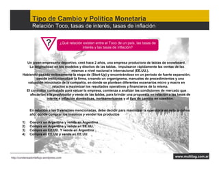 Tipo de Cambio y Política Monetaria
                Relación Toco, tasas de interés, tasas de inflación


                          ?          ¿Qué relación existen entre el Toco de un país, las tasas de
                                                  interés y las tasas de inflación?



          Un joven empresario deportivo, creó hace 2 años, una empresa productora de tablas de snowboard.
            La originalidad en los modelos y diseños de las tablas, impulsaron rápidamente las ventas de las
                                        mismas a nivel nacional e internacional (EE.UU.).
        Habiendo pasado exitosamente la etapa de (Start-Up) y encontrándose en un período de fuerte expansión;
                decide institucionalizar la firma, creando un organigrama, manuales de procedimientos y una
           valuación minuciosa de la compañía, en donde se plantean diferentes escenarios micro y macro en
                           relación a maximizar los resultados operativos y financieros de la misma.
          El consultor contratado para valuar la empresa, comienza a analizar las condiciones de mercado que
            afectarían a la producción y venta de las tablas, para brindar una propuesta en relación a las tasas de
                            producció
                       interés e inflación domésticas, norteamericanas y al tipo de cambio en cuestión.
                       interé    inflació domé


              En relación a las 3 variables mencionadas, debe decidir para maximizar la operatoria en este próximo
              año, dónde comprar los insumos y vender los productos

        1)    Compra en Argentina y vende en Argentina
        2)    Compra en Argentina y vende en EE.UU.
        3)    Compra en EE.UU. Y vende en Argentina
        4)    Compra en EE.UU y vende en EE.UU.




http://condensadordeflujo.wordpress.com                                                                  www.multitag.com.ar
 