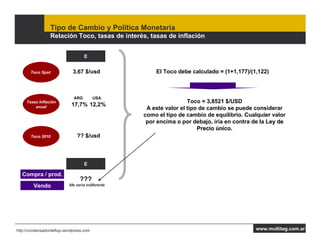 Tipo de Cambio y Política Monetaria
                  Relación Toco, tasas de interés, tasas de inflación


                                    E


       Toco Spot              3,67 $/usd               El Toco debe calculado = (1+1,177)/(1,122)



                              ARG         USA
     Tasas Inflación                                                Toco = 3,8521 $/USD
         anual               17,7% 12,2%
                                                    A este valor el tipo de cambio se puede considerar
                                                   como el tipo de cambio de equilibrio. Cualquier valor
                                                    por encima o por debajo, iría en contra de la Ley de
                                                                        Precio único.
       Toco 2010                ?? $/usd



                                    E

   Compra / prod.
                                  ???
         Vendo              Me sería indiferente
                               serí




http://condensadordeflujo.wordpress.com                                                     www.multitag.com.ar
 