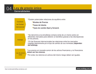 04            Ley de precio único
                Generalidades


                                          •Existen potenciales relaciones de equilibrio entre
                     Condición                  •Niveles de Precios
                    de Paridad
                                                •Tasas de Interés
                   internacional
                                                •Tipos de cambio Spot y forward.

                                          •Se denomina a la simultánea compra-venta de un mismo activo en
                                          diferentes mercados para obtener un beneficio gracias a las discrepancias
                                          en los precios.
                      Arbitraje
                                          •En las finanzas internacionales las relaciones entre los mercados
                                          (regidas básicamente por el tipo de cambio de sus monedas) dependen
                                          del arbitraje.


                                          •Los precios en moneda común de los activos financieros y no financieros
                   Ley de precio
                                          deben ser los mismos.
                       único              •Por ende, los retornos en activos del mismo riesgo deben ser iguales.




http://condensadordeflujo.wordpress.com                                                                    www.multitag.com.ar
 