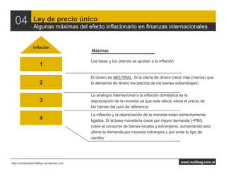 04            Ley de precio único
                Algunas máximas del efecto inflacionario en finanzas internacionales


                Inflación
                                          Máximas

                                          Las tasas y los precios se ajustan a la inflación
                     1

                                          El dinero es NEUTRAL. Si la oferta de dinero crece más (menos) que
                     2                    la demanda de dinero los precios de los bienes suben(bajan)


                                          La analogía internacional a la inflación doméstica es la
                     3                    depreciación de la moneda ya que este efecto eleva el precio de
                                          los bienes del país de referencia.
                                          La inflación y la depreciación de la moneda estan estrechamente
                     4                    ligados. Si la base monetaria crece por mayor demanda (+PBI)
                                          crece el consumo de bienes locales y extranjeros, aumentándo esto
                                          último la demanda por moneda extranjera y por ende tu tipo de
                                          cambio




http://condensadordeflujo.wordpress.com                                                       www.multitag.com.ar
 