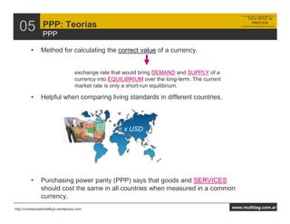 ToCo SPOT vs


  05            PPP: Teorías
                PPP
                                                                                                       PRECIOS




         •     Method for calculating the correct value of a currency.


                                   exchange rate that would bring DEMAND and SUPPLY of a
                                   currency into EQUILIBRIUM over the long-term. The current
                                   market rate is only a short-run equilibrium.

         •     Helpful when comparing living standards in different countries.



                                                    = x USD




         •     Purchasing power parity (PPP) says that goods and SERVICES
               should cost the same in all countries when measured in a common
               currency.
http://condensadordeflujo.wordpress.com                                                        www.multitag.com.ar
 