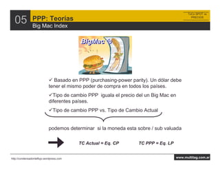 ToCo SPOT vs


  05            PPP: Teorías
                Big Mac Index
                                                                                             PRECIOS




                                           BigMac ®




                              Basado en PPP (purchasing-power parity). Un dólar debe
                            tener el mismo poder de compra en todos los países.
                              Tipo de cambio PPP iguala el precio del un Big Mac en
                            diferentes países.
                                Tipo de cambio PPP vs. Tipo de Cambio Actual


                            podemos determinar si la moneda esta sobre / sub valuada

                                          TC Actual = Eq. CP       TC PPP = Eq. LP


http://condensadordeflujo.wordpress.com                                              www.multitag.com.ar
 