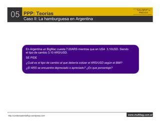 ToCo SPOT vs


  05            PPP: Teorías
                Caso II: La hamburguesa en Argentina
                                                                                                       PRECIOS




                  En Argentina un BigMac cuesta 7.00ARS mientras que en USA 3.10USD. Siendo
                  el tipo de cambio 3.10 ARS/USD.
                  SE PIDE
                  ¿Cuál es el tipo de cambio al que debería cotizar el ARS/USD según el BMI?
                  ¿El ARS se encuentra depreciado o apreciado? ¿En que porcentaje?




http://condensadordeflujo.wordpress.com                                                        www.multitag.com.ar
 
