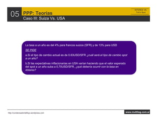 INTERES VS.


  05            PPP: Teorías
                Caso III: Suiza Vs. USA
                                                                                                           ToCo Spot




                  La tasa a un año es del 4% para francos suizos (SFR) y de 13% para USD
                  SE PIDE
                  a.Si el tipo de cambio actual es de 0.63USD/SFR ¿cuál será el tipo de cambio spot
                  a un año?
                  b.Si las expectativas inflacionarias en USA varían haciendo que el valor esperado
                  del spot a un año suba a 0,70USD/SFR, ¿qué debería ocurrir con la tasa en
                  dólares?




http://condensadordeflujo.wordpress.com                                                           www.multitag.com.ar
 