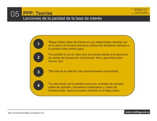 INTERES VS.


  05            PPP: Teorías
                Lecciones de la paridad de la tasa de interés
                                                                                                                 ToCo Forward




                                          •Bajas (Altas) tasas de interes en una determinada moneda van
                               1          de la mano de forward premiums (discounts) tendiendo siempre a
                                          la paridad entre ambos gaps.

                                          •La paridad no es un valor sino una banda debido a la presencia
                               2          de costos de transacción (comisiones, fee’s, garantías sobre
                                          futuros, etc)



                               3          •Se trata de la relación más empíricamente comprobada


                               4
                                          •La desviación de la paridad ocurre por controles de entrada-
                                          salida de capitales, impuestos a extranjeros y costos de
                                          transacciones. Igual no pueden perdurar en el largo plazo.




http://condensadordeflujo.wordpress.com                                                                   www.multitag.com.ar
 