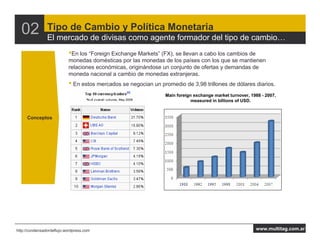 02            Tipo de Cambio y Política Monetaria
                El mercado de divisas como agente formador del tipo de cambio
                           •En los “Foreign Exchange Markets” (FX), se llevan a cabo los cambios de
                           monedas domésticas por las monedas de los países con los que se mantienen
                           relaciones económicas, originándose un conjunto de ofertas y demandas de
                           moneda nacional a cambio de monedas extranjeras.
                           • En estos mercados se negocian un promedio de 3,98 trillones de dólares diarios.
                                                                Main foreign exchange market turnover, 1988 - 2007,
                                                                            measured in billions of USD.


     Conceptos




http://condensadordeflujo.wordpress.com                                                                  www.multitag.com.ar
 