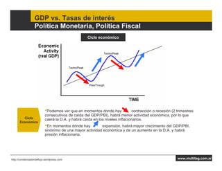 GDP vs. Tasas de interés
                 Política Monetaria, Política Fiscal
                                                       Ciclo económico



                                                                 Techo/Peak




                                          Techo/Peak




                                                       Piso/Trough




                         •Podemos ver que en momentos donde hay              contracción o recesión (2 trimestres
                         consecutivos de caída del GDP/PBI), habrá menor actividad económica, por lo que
        Ciclo            caerá la D.A. y habrá caída en los niveles inflacionarios.
      Económico
                         •En momentos dónde hay         expansión, habrá mayor crecimiento del GDP/PBI,
                         sinónimo de una mayor actividad económica y de un aumento en la D.A. y habrá
                         presión inflacionaria.




http://condensadordeflujo.wordpress.com                                                                www.multitag.com.ar
 