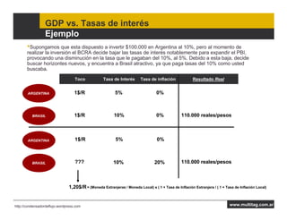 GDP vs. Tasas de interés
                  Ejemplo
       •Supongamos que esta dispuesto a invertir $100.000 en Argentina al 10%, pero al momento de
       realizar la inversión el BCRA decide bajar las tasas de interés notablemente para expandir el PBI,
       provocando una disminución en la tasa que le pagaban del 10%, al 5%. Debido a esta baja, decide
       buscar horizontes nuevos, y encuentra a Brasil atractivo, ya que paga tasas del 10% como usted
       buscaba.
                                   Toco             Tasa de Interés      Tasa de inflación              Resultado Real


       ARGENTINA                   1$/R                   5%                      0%



          BRASIL                   1$/R                   10%                     0%             110.000 reales/pesos



       ARGENTINA                   1$/R                    5%                      0%



          BRASIL                   ???                   10%                     20%             110.000 reales/pesos



                                1,20$/R = (Moneda Extranjeras / Moneda Local) x ( 1 + Tasa de Inflación Extranjera / ( 1 + Tasa de Inflación Local)


http://condensadordeflujo.wordpress.com                                                                                      www.multitag.com.ar
 