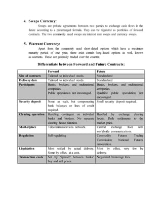 4. Swaps Currency:
Swaps are private agreements between two parties to exchange cash flows in the
future according to a prearranged formula. They can be regarded as portfolios of forward
contracts. The two commonly used swaps are interest rate swaps and currency swaps.
5. Warrant Currency:
Apart from the commonly used short-dated options which have a maximum
maturity period of one year, there exist certain long-dated options as well, known
as warrants. These are generally traded over the counter.
Differentiate between Forward and Future Contracts:
Forward Future
Size of contracts Tailored to individual needs. Standardized
Delivery date Tailored to individual needs. Standardized
Participants Banks, brokers, and multinational
companies.
Public speculation not encouraged.
Banks, brokers, and multinational
companies.
Qualified public speculation not
encouraged.
Security deposit None as such, but compensating
bank balances or lines of credit
required.
Small security deposit required.
Clearing operation Handling contingent on individual
banks and brokers. No separate
clearing house function.
Handled by exchange clearing
house. Daily settlements to the
market price.
Marketplace Telecommunications network. Central exchange floor with
worldwide communications.
Regulation Self-regulating Commodity Futures Trading
Commission; National Futures
Association.
Liquidation Most settled by actual delivery.
Some by offset, at a cost.
Most by offset, very few by
delivery.
Transaction costs Set by “spread” between banks’
buy and sell prices.
Negotiated brokerage fees.
 