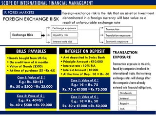 SCOPE OF INTERNATIONAL FINANCIAL MANAGEMENT
F. FOREX MARKETS
FOREIGN EXCHANGE RISK
Exchange Risk
Exchange exposure Transaction
exposure
Translation exposure
Economic exposure
Liquidity risk
Interest rate risk
Foreign-exchange risk is the risk that an asset or investment
denominated in a foreign currency will lose value as a
result of unfavourable exchange rate
Transaction exposure is the risk,
faced by companies involved in
international trade, that currency
exchange rates will change after
the companies have already
entered into financial obligations.
BILLS PAYABLES
Goods bought from US Co;
 On credit term of 6 months
 Value of Goods ($500)
 At time of purchase ($1=Rs 45)
Case 1: Value of $ ↑
E.g.: Rs. 50=$1
Rs. 50 x $500 =Rs 25,000
Case 2: Value of $ ↓
E.g.: Rs. 40=$1
Rs. 40 x $500 =Rs 20,000
INTEREST ON DEPOSIT
 Amt deposited in Swiss Bank
 Principle Amount : €10,000
 Interest rate : 10% P.A
 Interest Amount : €1000
 At the time of Dep : 1€ = Rs. 60
Case 1: Value of € ↑
E.g.: 1€ = Rs. 75
Rs. 75 x €1000 =Rs 75,000
Case 1: Value of € ↓
E.g.: 1€ = Rs. 50
Rs. 50 x €1000 =Rs 50,000
TRANSACTION
EXPOSURE
Dividends
Interest
Royalty
TAX
 
