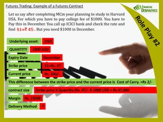 Futures Trading: Example of a Futures Contract
Let us say after completing MCm your planning to study in Harvard
USA. For which you have to pay college fee of $1000. You have to
Pay this in December. You call up ICICI bank and check the rate and
find . But you need $1000 in December.
Underlying asset: USD
Expiry Date December
Strike price $1=Rs. 47
Current price Rs. 200/-.
This difference between the strike price and the current price is Cost of Carry. =Rs 2/-
contract size Strike price X Quantity (Rs. 47/- X 1000 USD = Rs 47,000
Margin Rs. 23500
Delivery Method ?
QUANTITY 1000 USD
 