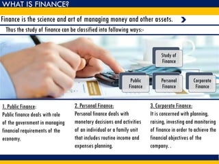 Finance is the science and art of managing money and other assets.
WHAT IS FINANCE?
Study of
Finance
Public
Finance
Personal
Finance
Corporate
Finance
Thus the study of finance can be classified into following ways:-
1. Public Finance:
Public finance deals with role
of the government in managing
financial requirements of the
economy.
2. Personal Finance:
Personal finance deals with
monetary decisions and activities
of an individual or a family unit
that includes routine income and
expenses planning.
3. Corporate Finance:
It is concerned with planning,
raising, investing and monitoring
of finance in order to achieve the
financial objectives of the
company. .
 
