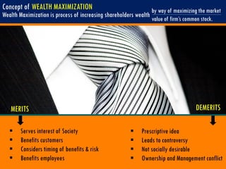 Concept of WEALTH MAXIMIZATION
Wealth Maximization is process of increasing shareholders wealth
by way of maximizing the market
value of firm’s common stock.
 Serves interest of Society
 Benefits customers
 Considers timing of benefits & risk
 Benefits employees
 Prescriptive idea
 Leads to controversy
 Not socially desirable
 Ownership and Management conflict
MERITS DEMERITS
 