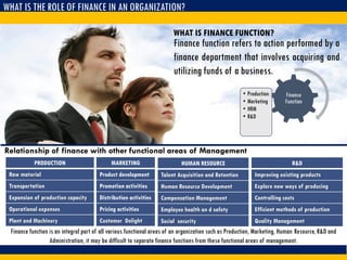 R&D
Improving existing products
Explore new ways of producing
Controlling costs
Efficient methods of production
Quality Management
Finance function refers to action performed by a
finance department that involves acquiring and
utilizing funds of a business.
WHAT IS FINANCE FUNCTION?
Relationship of finance with other functional areas of Management
Finance function is an integral part of all various functional areas of an organization such as Production, Marketing, Human Resource, R&D and
Administration, it may be difficult to separate finance functions from these functional areas of management.
Finance
Function
• Production
• Marketing
• HRM
• R&D
PRODUCTION
Raw material
Transportation
Expansion of production capacity
Operational expenses
Plant and Machinery
MARKETING
Product development
Promotion activities
Distribution activities
Pricing activities
Customer Delight
HUMAN RESOURCE
Talent Acquisition and Retention
Human Resource Development
Compensation Management
Employee health an d safety
Social security
WHAT IS THE ROLE OF FINANCE IN AN ORGANIZATION?
 