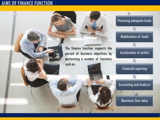 Procuring adequate funds
Mobilization of funds
Acceleration of profits
Financial reporting
Accounting and Analysis
Maximize firm value
The finance function supports the
pursuit of business objectives by
performing a number of functions
such as:
AIMS OF FINANCE FUNCTION
 