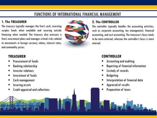2. The CONTROLLER
The controller typically handles the accounting activities,
such as corporate accounting, tax management, financial
accounting, and cost accounting. The treasurer’s focus tends
to be more external, whereas the controller’s focus is more
internal.
1. The TREASURER
The treasury typically manages the firm’s cash, investing
surplus funds when available and securing outside
financing when needed. The treasury also oversees a
firm’s investment plans and manages critical risks related
to movements in foreign currency values, interest rates,
and commodity prices.
FUNCTIONS OF INTERNATIONAL FINANCIAL MANAGEMENT
TREASURER
 Procurement of funds
 Banking relationship
 Investor relations
 Investment of funds
 Cash management
 Insuring assets
 Credit appraisal and collections
CONTROLLER
 Accounting and auditing
 Reporting of financial information
 Custody of records
 Budgeting
 Interpretation of financial data
 Appraisal of results
 Preparation of taxes
 