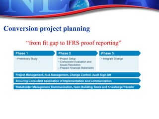 Conversion project planning
“from fit gap to IFRS proof reporting”
 
