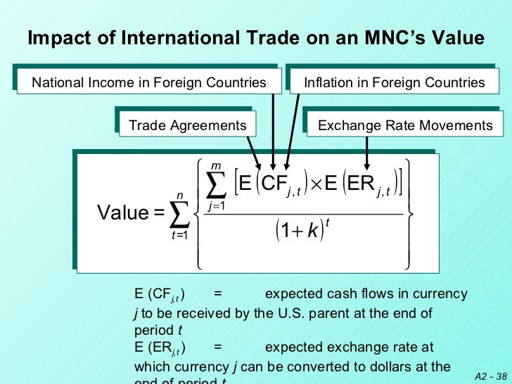 international flow of fund Fund flow statements meaning of fund fund flow statement is widely used tool in the hands of financial executives for analyzing the financial performance of a concern. international flow of fund Fund flow statements meaning of fund fund flow statement is widely used tool in the hands of financial executives for analyzing the financial performance of a concern.