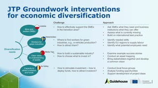 JTP Groundwork interventions
for economic diversification
More and
resilient SMEs
Workers for
green industries
Clear vision
& understanding
of assets
Capacity to
attract investors
and funds
Diversification
needs
• How to effectively support the SMEs
in the transition area?
• Where to find workers for green
industries, e.g., e-vehicles production?
• How to attract them?
• How to build a sustainable industry?
• How to choose what to invest in?
• How to stimulate investment – how to
deploy funds, how to attract investors?
Łódzkie
Västerbotten
Médio Tejo
Jiu Valley
Challenge Approach
• Ask SMEs what they need and business
institutions what they can offer
• Assess what is currently missing
• Build on international best practice
• Identify needed skills
• Identify EU regions to supply labour
• Identify what potential employees need
• Examine example success stories
• Conduct an asset mapping
• Bring stakeholders together and develop
a common vision
• Conduct local focus groups
• Analyse funding opportunities
• Support development of project ideas
 