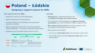Poland – Łódzkie
Designing a support scheme for SMEs
Learnings:
• Reaching out to potential beneficiaries was
a novelty for the region and a great success
• The involvement of the target group can disprove top-down
assumptions, e.g., that it is difficult for SMEs to apply for funds
• More support measures exist than anyone expected (>120) –
no overview of active support schemes exists
• Main questions to be tackled:
o How can we create added value and not just give away funds?
o How to help business develop beyond the status quo? How to
raise ambition?
New support scheme for SMEs:
• Responds to needs of over 50 stakeholders
• Based on learnings from past schemes
• Provides funding for new companies and is paired with
business counselling
• Mature enterprises receive help in unlocking potential for
further development – ‘how can we create more added value?’
• Strategic economic activities receive premium points
 