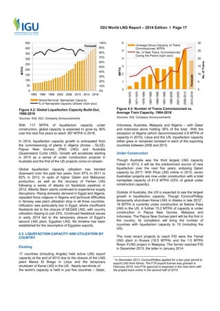International gas union : 2014 world LNG report | PDF